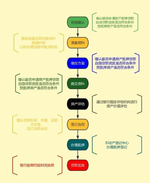 房屋抵押贷款相关概念与流程(房屋抵押贷款哪家银行最划算)